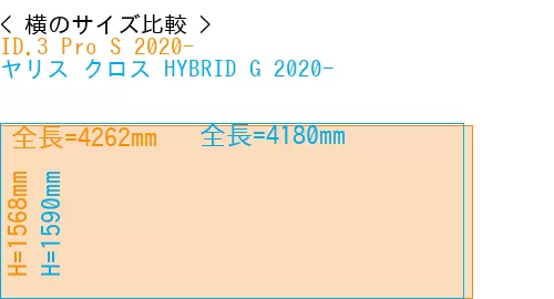 #ID.3 Pro S 2020- + ヤリス クロス HYBRID G 2020-